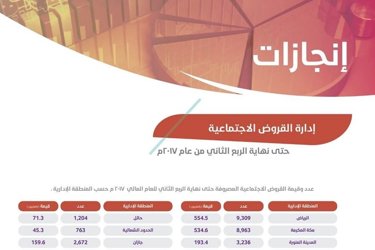 More than 95 billion dollars of funding since the foundation