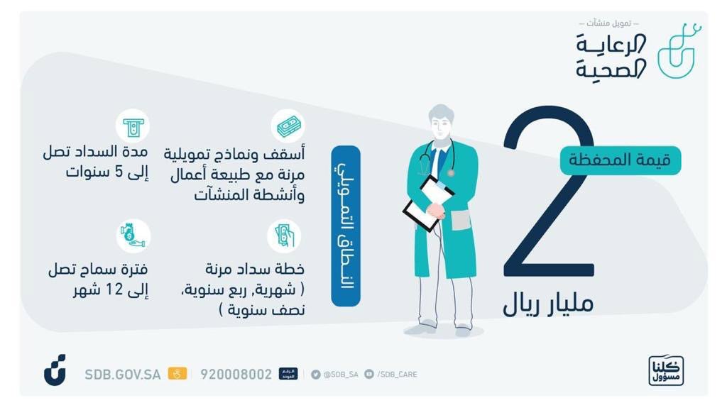 إطلاق محفظة 2 مليار ♦ للمنشآت الصحية