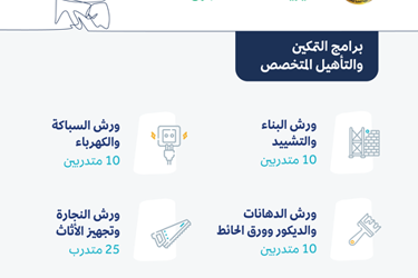 تدريب السجناء وأسرهم على الحرف