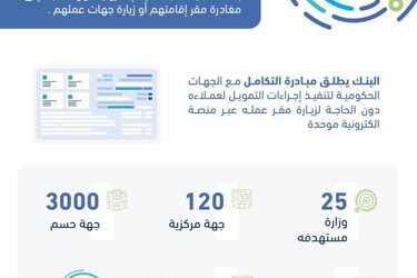 Launching of the government portal