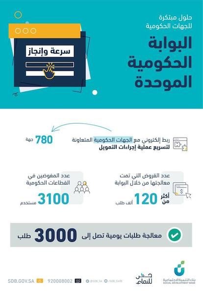 Unified government portal launch