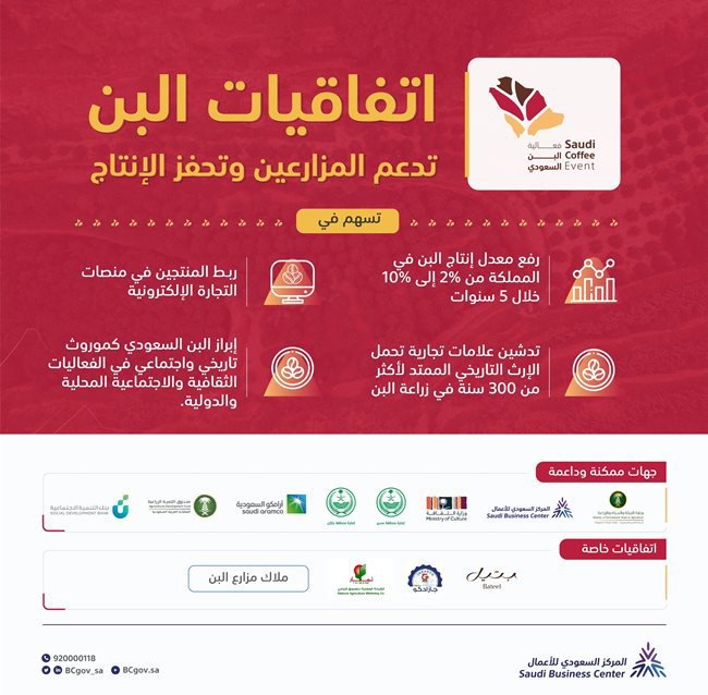 The Development Bank announces its funding to associations specializing in the Bank ' s hard and jazzy production