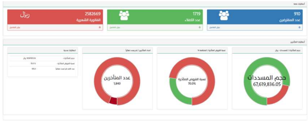 الخطوة الثالثة